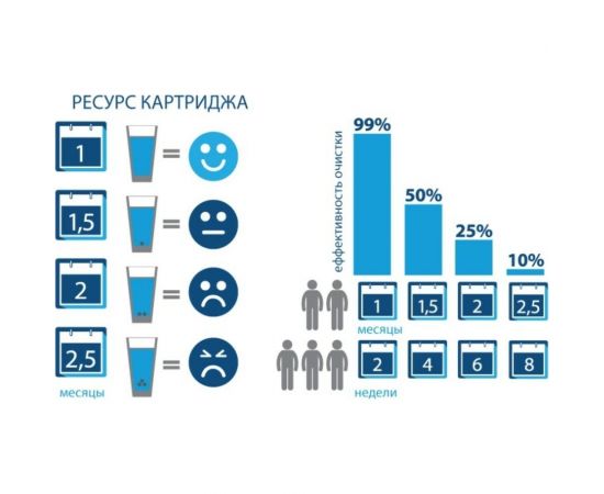 Универсальный картридж Ecosoft НАША ВОДА для фильтров-кувшинов CRVKAB – изображение 6