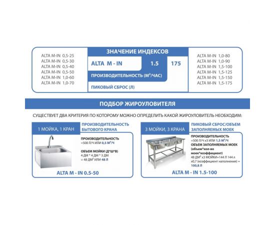 Жироуловитель Alta Group Alta-M-In 1,5-100 – изображение 3