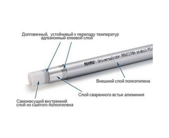 Труба Rehau RAUTITAN stabil 25x3,7 11301411050 – изображение 3