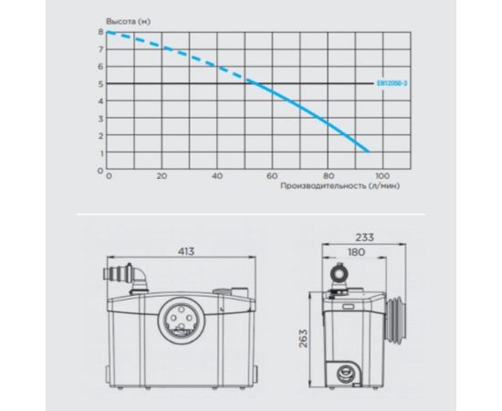 Насос-измельчитель SFA SANIPRO – изображение 4
