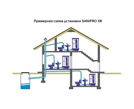 Насос-измельчитель SFA SANIPRO – изображение 6