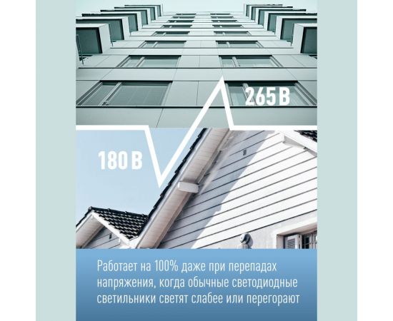 Светодиодная поворотная панель КОСМОС круглая цвет белый, DownRR 9W,180-265В,4000K, KDownRR9W4000K – изображение 5