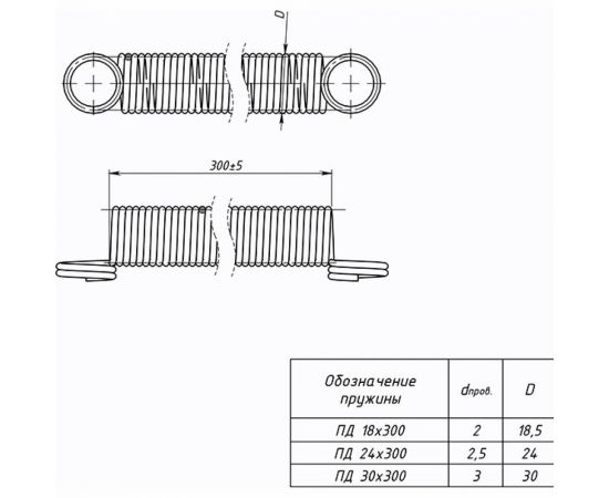 Дверная пружина Шепард d-18,5 мм, цинк К802 – изображение 2