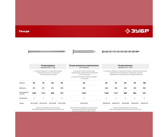 Винтовые гвозди ЗУБР 90x3.4 мм, 5 кг 305260-090 – изображение 5