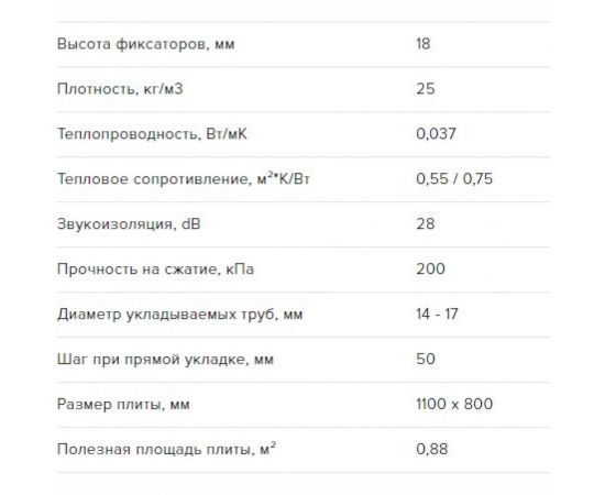 Плита Uni-Fitt для теплого пола с фиксаторами, толщина 30 мм, (упак. 10шт) 820M3088 – изображение 2