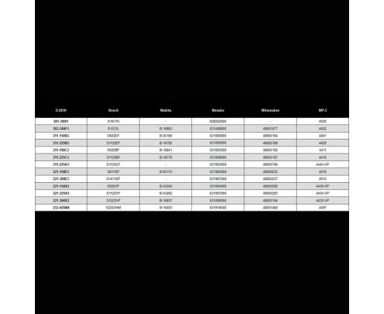Полотна по металлу 205/225 мм, 1.4 мм, BIM, FLEXIBLE, Metal-Thin, 2 шт D.BOR D-211-225B3-02 – изображение 4