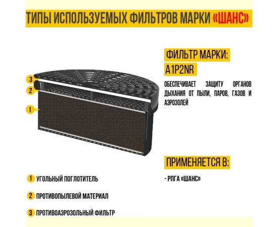 Противогазоаэрозольный респиратор Шанс РПГА 00-00000119 – изображение 5