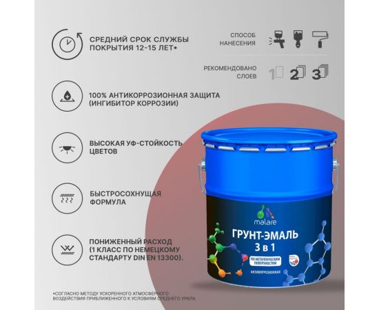 Грунт-Эмаль MALARE 3 в 1 по ржавчине, акриловая, графитово-серый(темный), глянцевая, 10 кг 7930085241452 – изображение 3