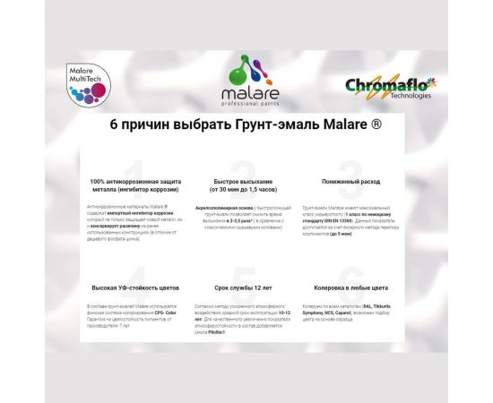 Грунт-Эмаль MALARE 3 в 1 по ржавчине, акриловая, графитово-серый(темный), глянцевая, 10 кг 7930085241452 – изображение 6