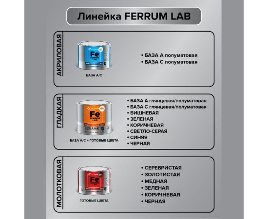 Грунт-эмаль по ржавчине 3 в 1 ЯРОСЛАВСКИЕ КРАСКИ FERRUM LAB (белая; полуматовая; база А; банка) 213367 – изображение 8