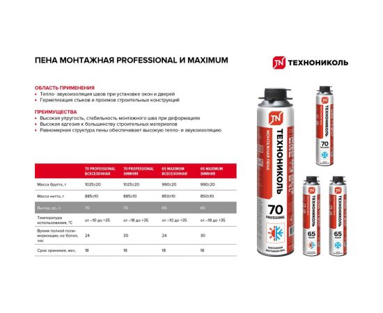 Монтажная пена Технониколь 70 PROFESSIONAL всесезонная TN528369 – изображение 4
