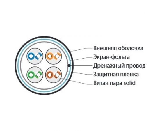 Кабель витая пара 305м Hyperline FUTP4-C5E-S24-IN-LSZH-GY 45788 – изображение 2