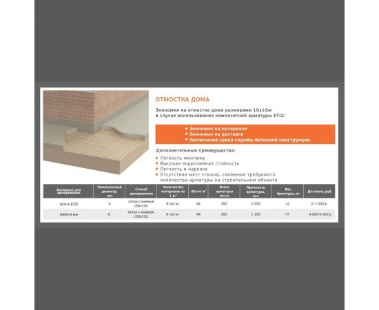 Композитная арматура Etiz ТУ 10 мм, бухта 50 м, зеленая 0110050Б_LM – изображение 2