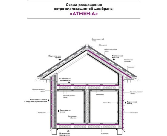 Ветро-влагозащитная мембрана Атмен А 90 (1,6x43,75 м; 70 кв.м.) А90ВВМ – изображение 3