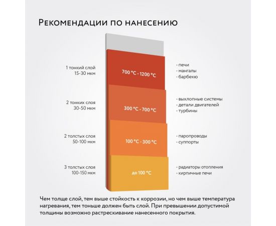 Термостойкая эмаль Elcon Max Therm медь, 700 градусов, 0,4 кг 00-00002911 – изображение 3
