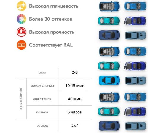 Аэрозольная краска в баллончике KUDO высокопрочная алкидная универсальная глянцевая RAL 5000 сине-фиолетовая KU-10110 – изображение 6