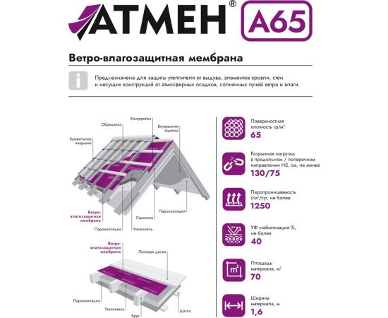 Ветро-влагозащитная мембрана Атмен А 65 (1,6x43,75 м; 70 кв.м.) А65ВВМ – изображение 2