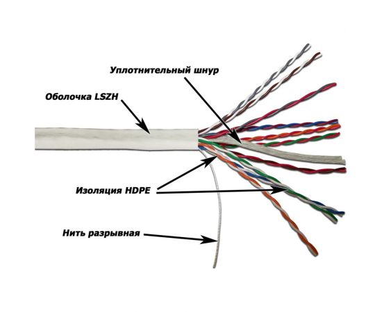 TWT Кабель UTP, 10 пар, Кат. 5e, LSZH, белый, 305м в кат., 5EUTP10-LSZH 