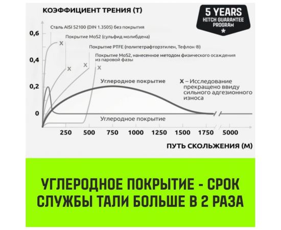 HITCH Таль ручная цепная CH200-G, 2 т, 3 м. Гальваническая цепь SZ060854 – изображение 7