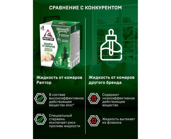 Жидкость от комаров РАПТОР 30 ночей 12635 G0818 – изображение 7