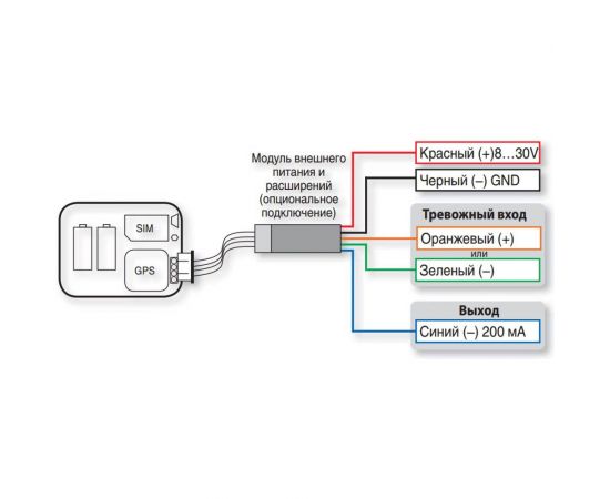 Модуль внешнего питания и расширений АвтоФон EXTM 2063 – изображение 3