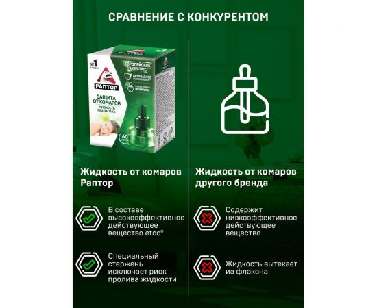 Жидкость от комаров 60 ночей РАПТОР 12639 G9591 – изображение 7