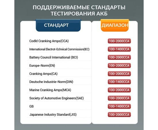 Тестер АКБ и диагностический сканер Launch BST880D с сенсорным управлением, поддержка 12В и OBDII LNC-093 – изображение 7