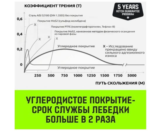 Ручная барабанная лебедка HITCH с тормозом HWB 500 кг лента 10 м SZ073181 – изображение 10