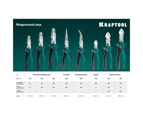 Комбинированные плоскогубцы KRAFTOOL 200 мм 22011-1-20_z01 – изображение 5