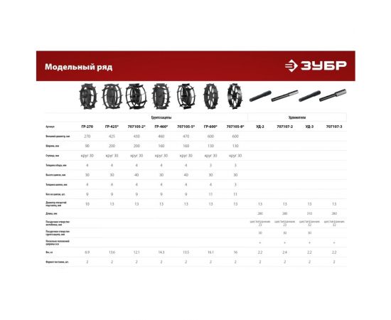 Удлинитель ЗУБР УД-3 HEX 32 - круг 30 мм, набор 2 шт 707107-3 – изображение 3