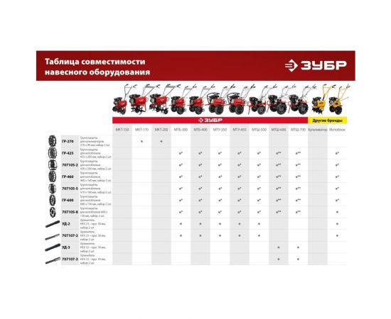 Удлинитель ЗУБР УД-3 HEX 32 - круг 30 мм, набор 2 шт 707107-3 – изображение 4