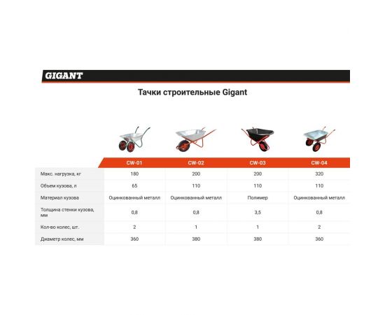 Строительная двухколесная тачка Gigant 320 кг, 110 л, CW-04 – изображение 3