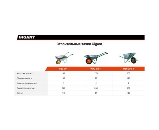Строительная тачка Gigant 200 кг WBC 200-1 – изображение 3
