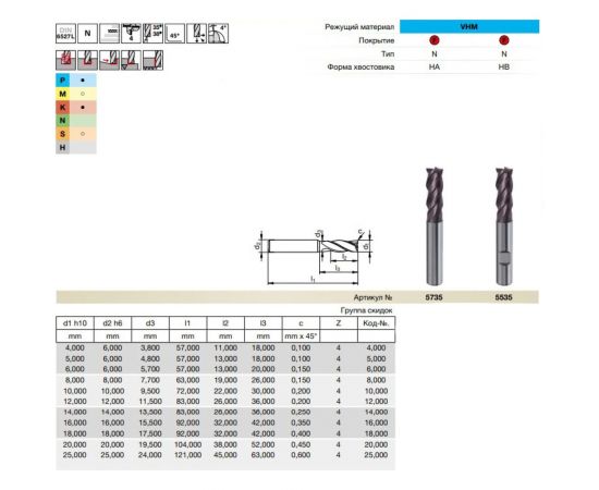 Фреза концевая Super Line RF100U (10 мм; DIN6527L; твердый сплав; тип N; FIRE) Guhring 5735 10,000 – изображение 2