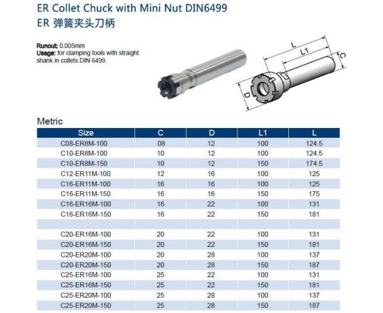 Оправка C20-ER16M-100 PROSAERS 32105 – изображение 4