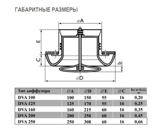Диффузор пластиковый DVA 160 мм NOIZZLESS 4687202613762 – изображение 6