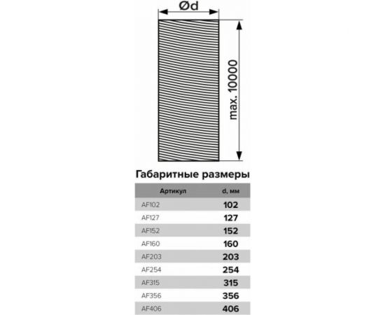 Воздуховод гибкий армированный 70 мкм, 315 мм, 10 м ERA AF315 86-029 – изображение 2