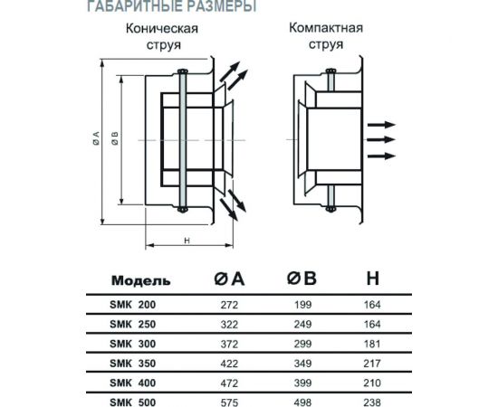 Сопловый многоконусный диффузор SMK 250 мм RAL 9016 матовый NOIZZLESS 4687202643127 – изображение 2