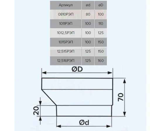 Соединитель эксцентриковый круглого воздуховода с круглым 1015РЭП (пластик; 100/150 мм) ERA 90-02008 – изображение 4