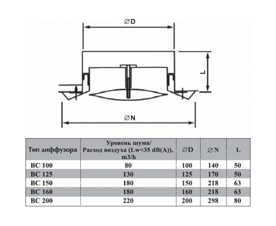 Диффузор универсальный BC-100 (D100; нержавеющая сталь) NOIZZLESS 4687202616343 – изображение 4