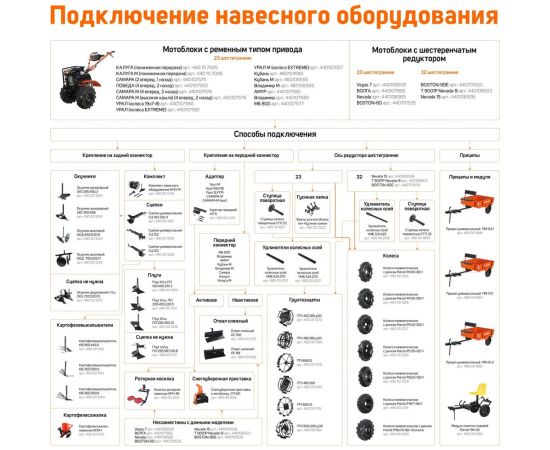 Отвал снежный ПАТРИОТ ОС 100, поворотный с резиной на ноже PATRIOT 490001378 – изображение 7