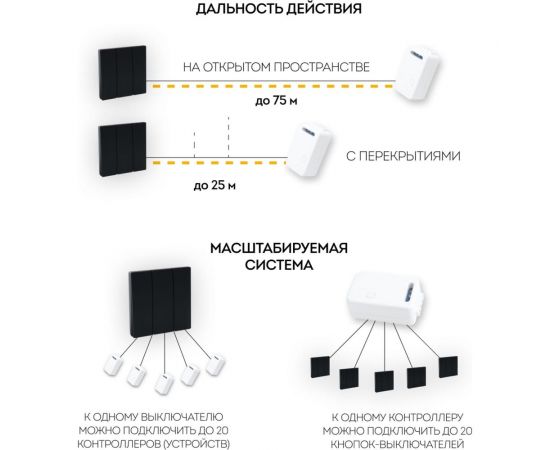 Трехклавишный беспроводной выключатель FERON TM83, 230V, 500W, черный 41724 – изображение 9