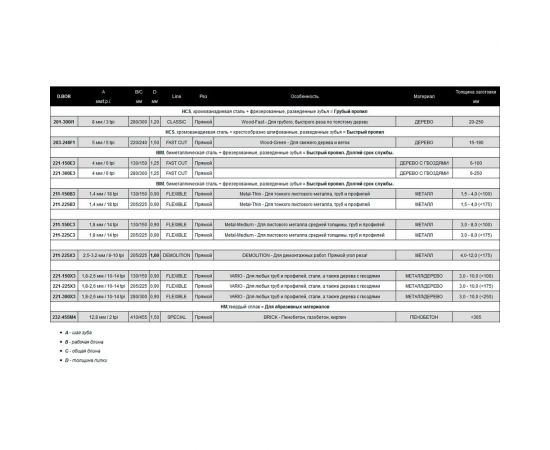 Полотна по металлу 205/225 мм, 1.8 мм, BIM, FLEXIBLE, Metal-Medium, 2 шт D.BOR D-211-225C3-02 – изображение 3