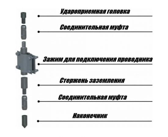 Комплект заземления для загородного дома TORR 4,5 метра, готовый к установке, KS-0250, 6152324 – изображение 4