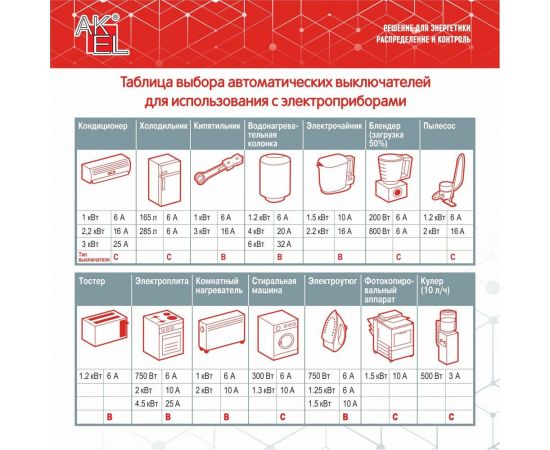 Автоматический выключатель AKEL ВА47-MCB-N-1P-D10-AC 400162 – изображение 4