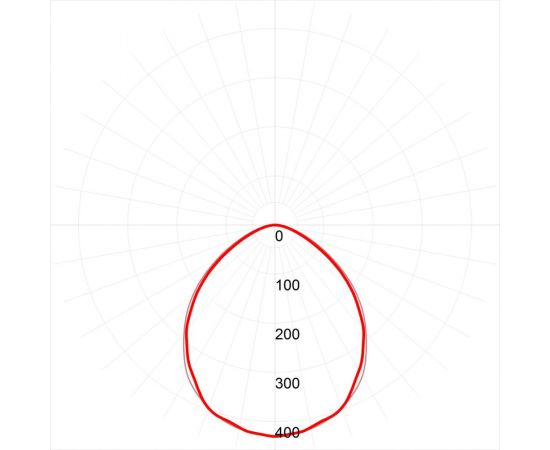 Светодиодный светильник ЭРА SPP3404KM IP65 1200х60х30, 36Вт, 3060Лм, Ra80, 4000K, матовый Б0041975 – изображение 5