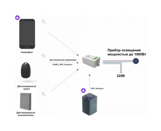 Умный беспроводной 1-клавишный выключатель GRITT Evolution серебристый комплект: 1 выключатель IP67, 1 реле 1000Вт 433 + WiFi с управлением со смартфона 14128 – изображение 7