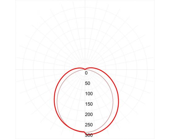 Светодиодный светильник ЭРА SPO-6-72-4K-P 595х595х19 72Вт 6120Лм 4000К IP40 призма, с проводом Б0041861 – изображение 8