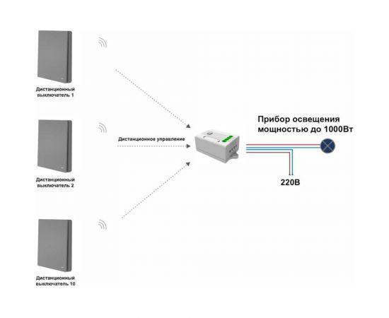 Умный беспроводной 1-клавишный выключатель GRITT Evolution серебристый комплект: 1 выключатель IP67, 1 реле 1000Вт 433 + WiFi с управлением со смартфона 14128 – изображение 9
