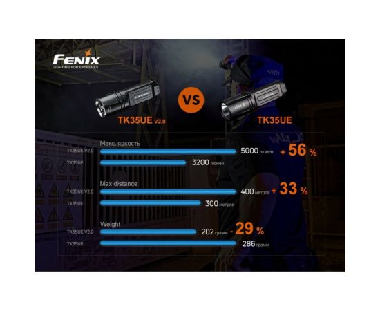 Фонарь Fenix tk35uev20 – изображение 16